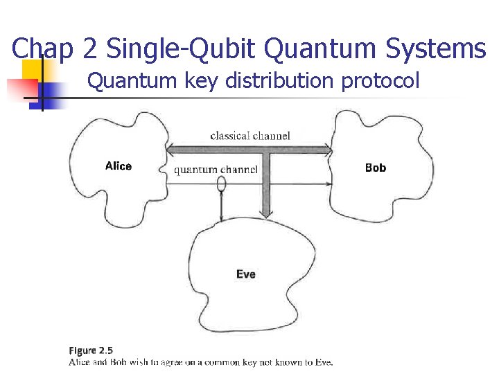 Quantum Computing Rieffel Polak Chapters 1 and 2