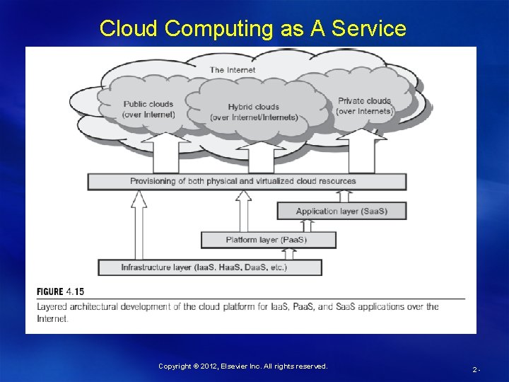Cloud Computing as A Service [9 ] Copyright © 2012, Elsevier Inc. All rights