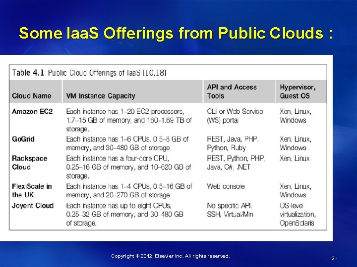 Some Iaa. S Offerings from Public Clouds : Copyright © 2012, Elsevier Inc. All