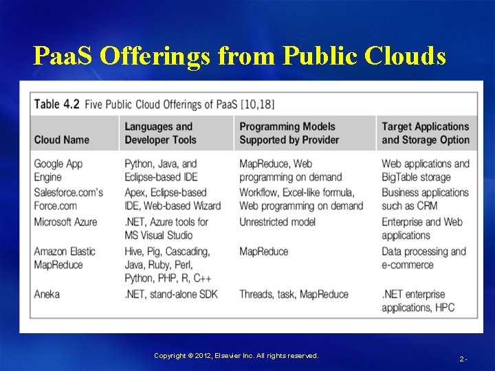 Paa. S Offerings from Public Clouds Copyright © 2012, Elsevier Inc. All rights reserved.