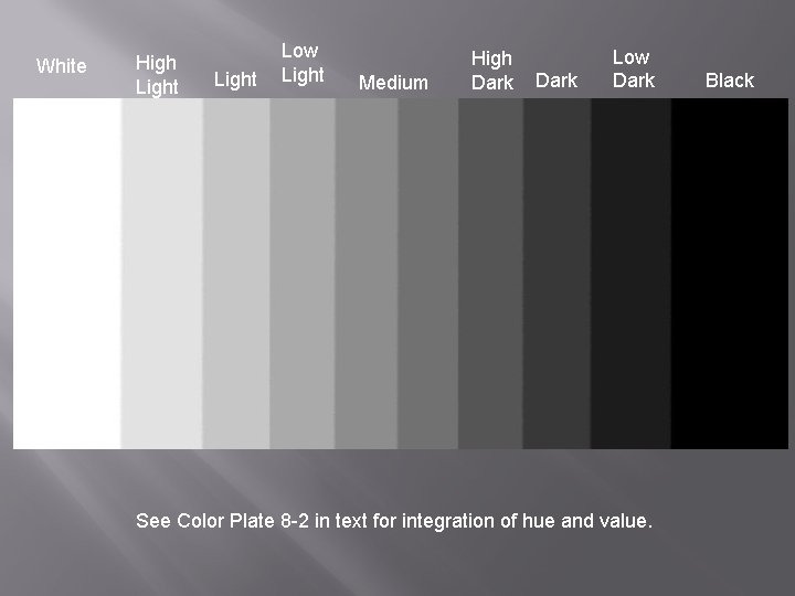 White High Light Low Light Medium High Dark Low Dark See Color Plate 8