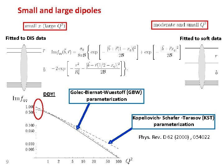 Small and large dipoles Fitted to DIS data DDY! Fitted to soft data Golec-Biernat-Wuestoff Small and large dipoles Fitted to DIS data DDY! Fitted to soft data Golec-Biernat-Wuestoff