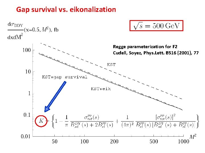 Gap survival vs. eikonalization Regge parameterization for F 2 Cudell, Soyez, Phys. Lett. B Gap survival vs. eikonalization Regge parameterization for F 2 Cudell, Soyez, Phys. Lett. B