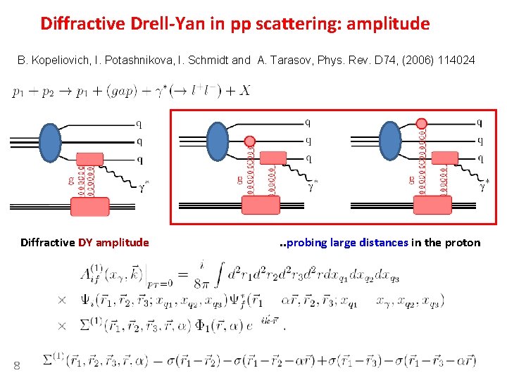 Diffractive Drell-Yan in pp scattering: amplitude B. Kopeliovich, I. Potashnikova, I. Schmidt and A. Diffractive Drell-Yan in pp scattering: amplitude B. Kopeliovich, I. Potashnikova, I. Schmidt and A.