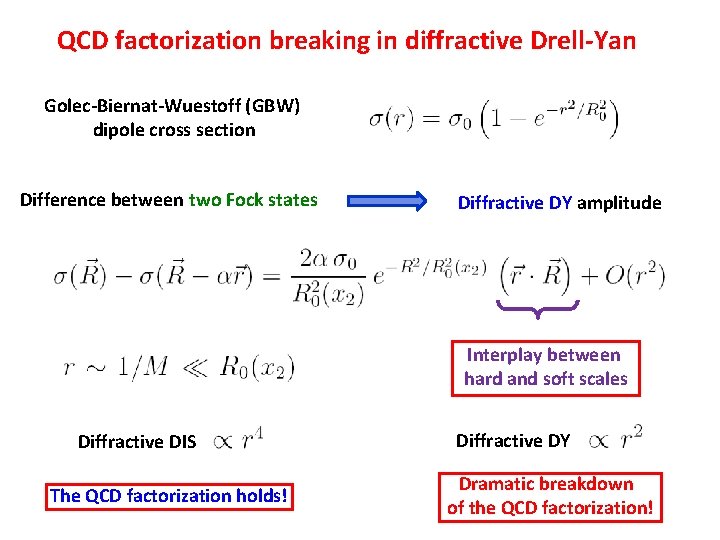 QCD factorization breaking in diffractive Drell-Yan Golec-Biernat-Wuestoff (GBW) dipole cross section Difference between two QCD factorization breaking in diffractive Drell-Yan Golec-Biernat-Wuestoff (GBW) dipole cross section Difference between two