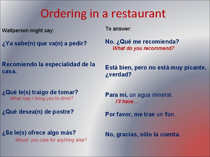 Ordering in a restaurant Waitperson might say: To answer: ¿Ya sabe(n) que va(n) a