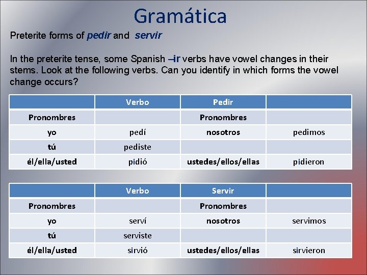 Gramática Preterite forms of pedir and servir In the preterite tense, some Spanish –ir