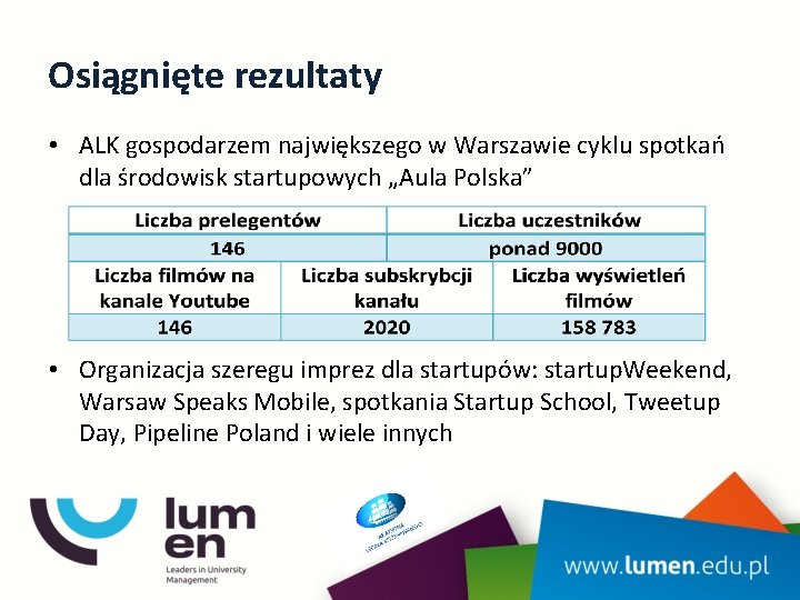 Osiągnięte rezultaty • ALK gospodarzem największego w Warszawie cyklu spotkań dla środowisk startupowych „Aula