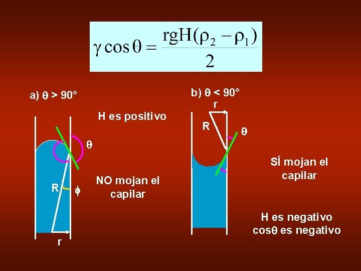 b) q < 90° r a) q > 90° H es positivo q R