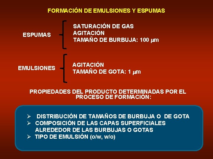 FORMACIÓN DE EMULSIONES Y ESPUMAS EMULSIONES SATURACIÓN DE GAS AGITACIÓN TAMAÑO DE BURBUJA: 100