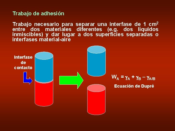 Trabajo de adhesión Trabajo necesario para separar una interfase de 1 cm 2 entre