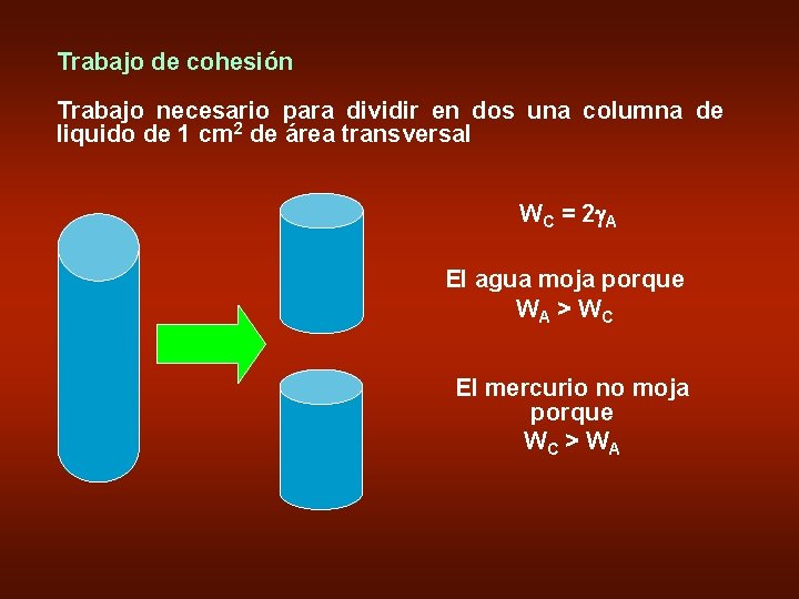 Trabajo de cohesión Trabajo necesario para dividir en dos una columna de liquido de