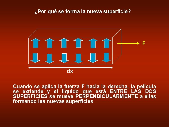 ¿Por qué se forma la nueva superficie? F dx Cuando se aplica la fuerza