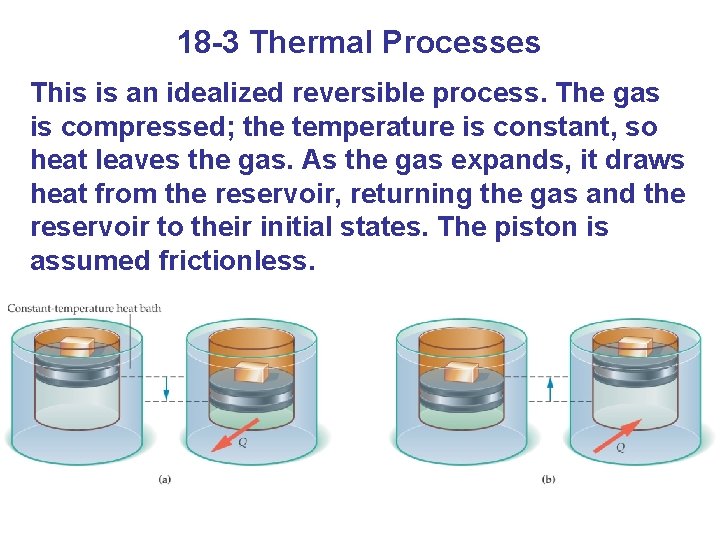 18 -3 Thermal Processes This is an idealized reversible process. The gas is compressed;