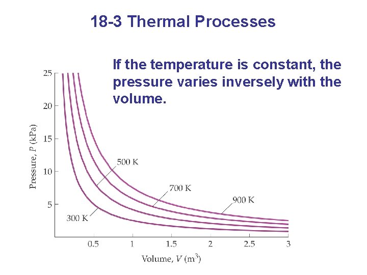 18 -3 Thermal Processes If the temperature is constant, the pressure varies inversely with