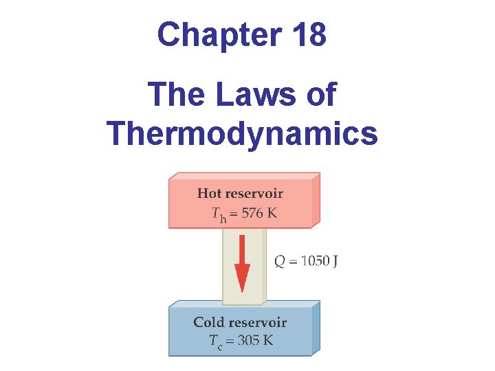 Chapter 18 The Laws of Thermodynamics 