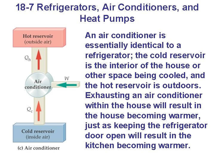 18 -7 Refrigerators, Air Conditioners, and Heat Pumps An air conditioner is essentially identical