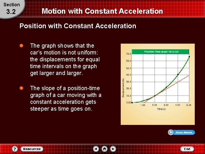 Section 3. 2 Motion with Constant Acceleration Position with Constant Acceleration The graph shows