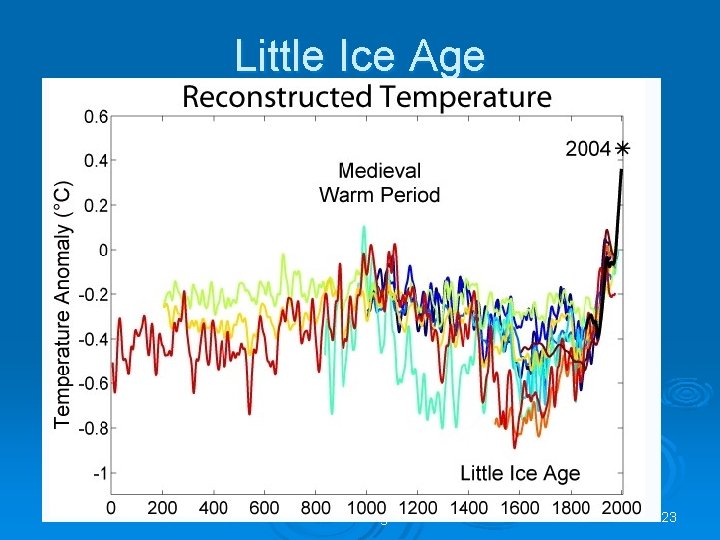 Little Ice Age Ø Late 1200's to early 1800’s with break 1500 -1600 Ø