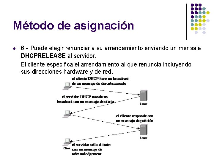 Método de asignación l 6. - Puede elegir renunciar a su arrendamiento enviando un