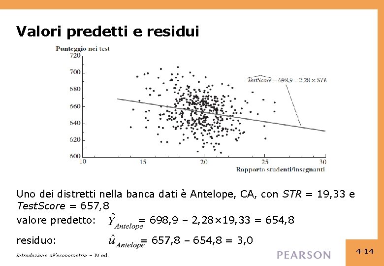 Valori predetti e residui Uno dei distretti nella banca dati è Antelope, CA, con