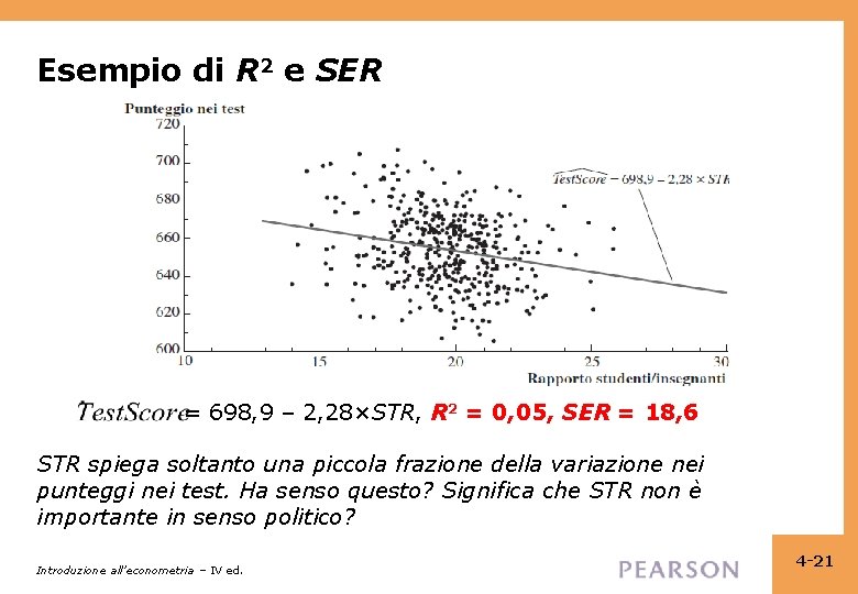 Esempio di R 2 e SER = 698, 9 – 2, 28×STR, R 2