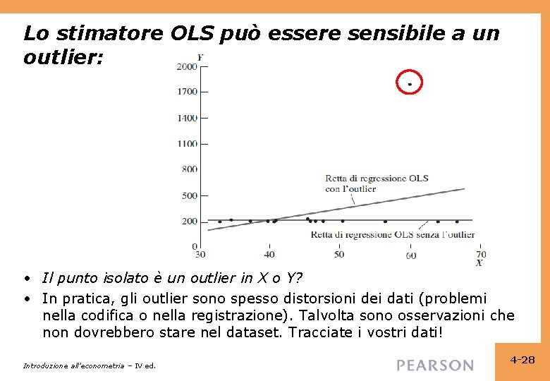 Lo stimatore OLS può essere sensibile a un outlier: • Il punto isolato è