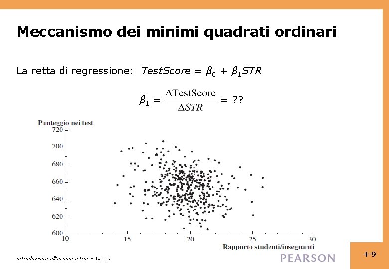 Meccanismo dei minimi quadrati ordinari La retta di regressione: Test. Score = β 0