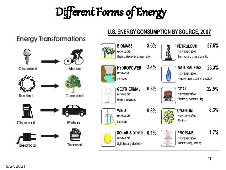 Different Forms of Energy 10 2/24/2021 