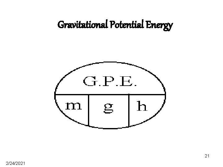 Gravitational Potential Energy 21 2/24/2021 