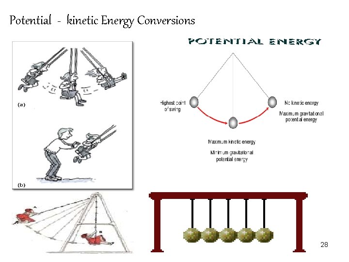 Potential - kinetic Energy Conversions 28 