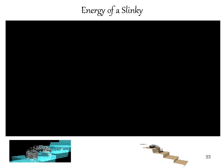 Energy of a Slinky 33 