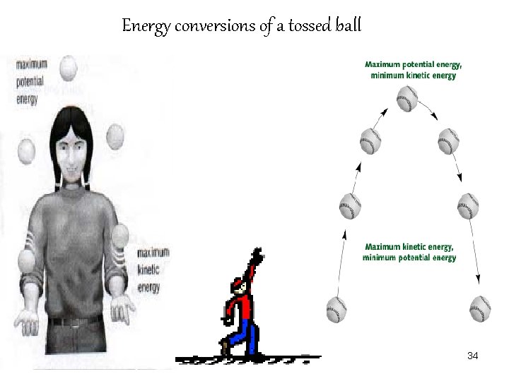 Energy conversions of a tossed ball 34 