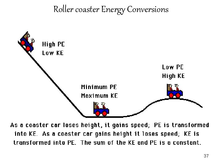 Roller coaster Energy Conversions 37 