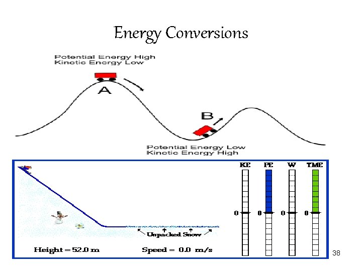 Energy Conversions 38 