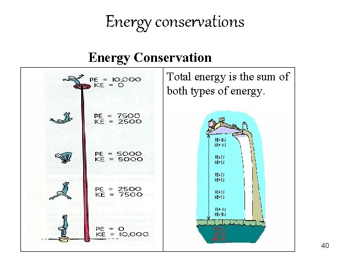 Energy conservations Energy Conservation Total energy is the sum of both types of energy.