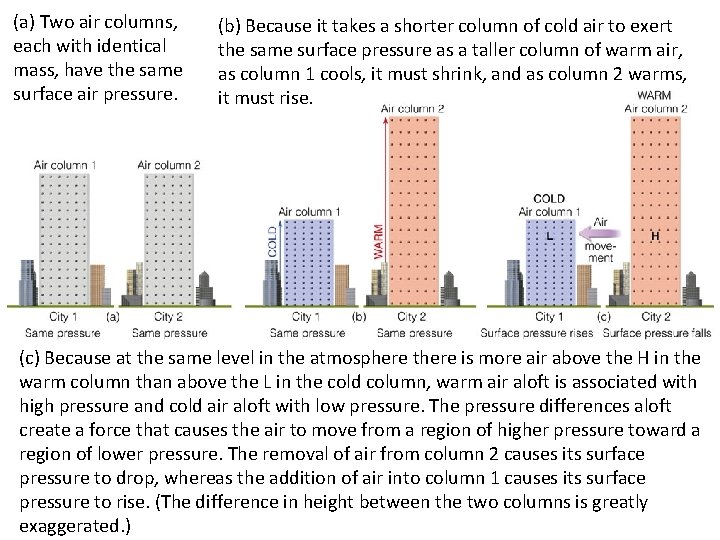 (a) Two air columns, each with identical mass, have the same surface air pressure.
