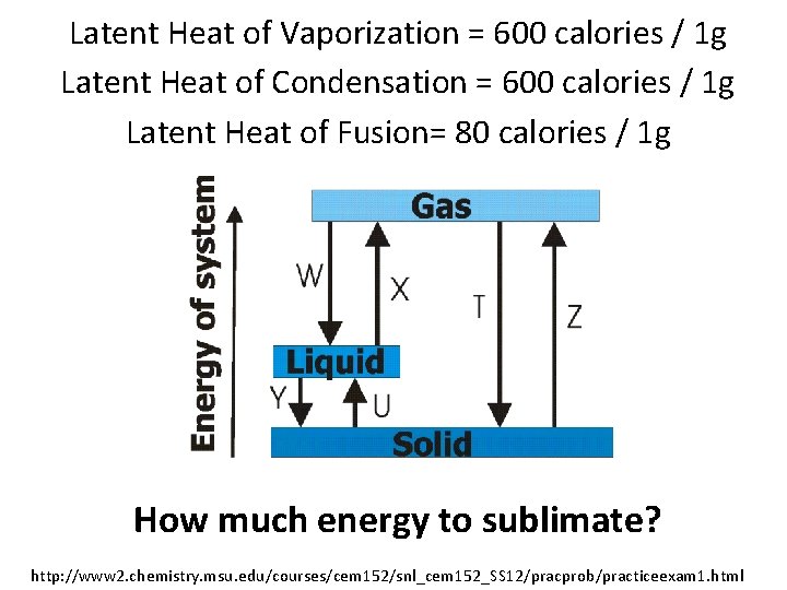 Latent Heat of Vaporization = 600 calories / 1 g Latent Heat of Condensation