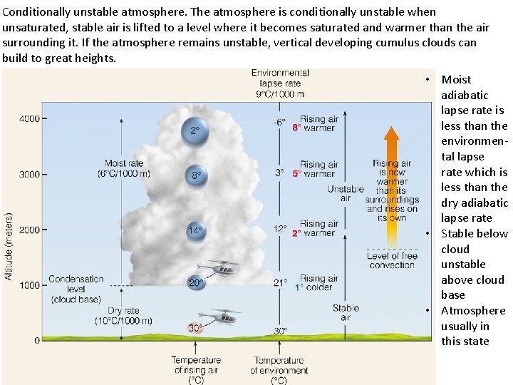 Conditionally unstable atmosphere. The atmosphere is conditionally unstable when unsaturated, stable air is lifted