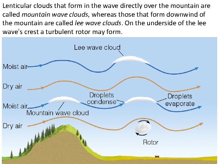 Lenticular clouds that form in the wave directly over the mountain are called mountain