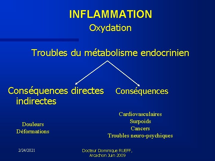 INFLAMMATION Oxydation Troubles du métabolisme endocrinien Conséquences directes indirectes Douleurs Déformations 2/24/2021 Conséquences Cardiovasculaires