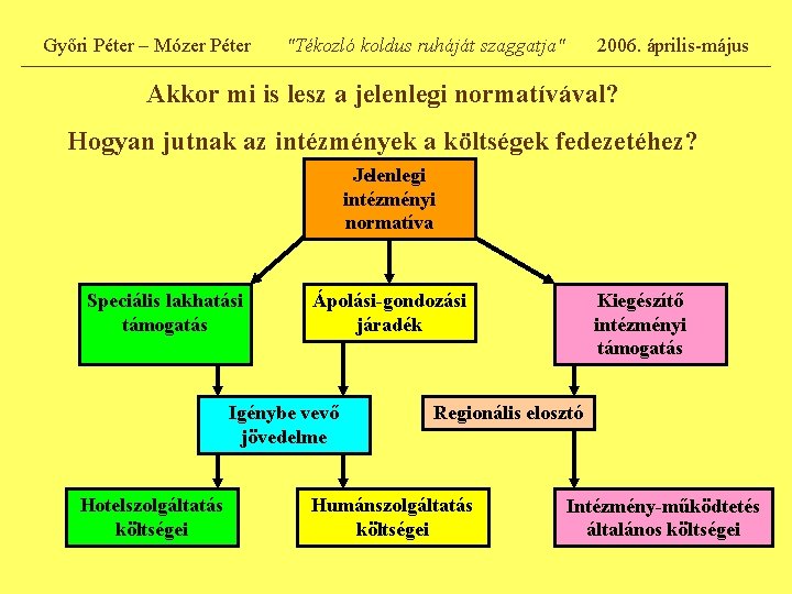 Győri Péter – Mózer Péter "Tékozló koldus ruháját szaggatja" 2006. április-május Akkor mi is