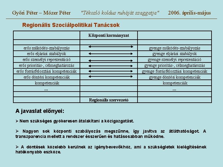 Győri Péter – Mózer Péter "Tékozló koldus ruháját szaggatja" 2006. április-május Regionális Szociálpolitikai Tanácsok