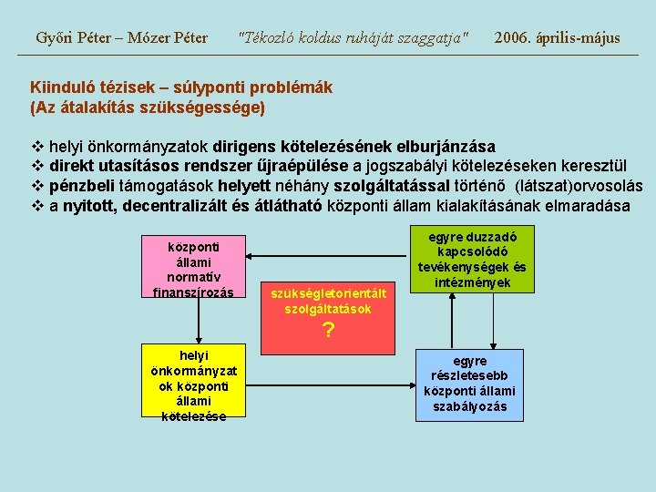 Győri Péter – Mózer Péter "Tékozló koldus ruháját szaggatja" 2006. április-május Kiinduló tézisek –