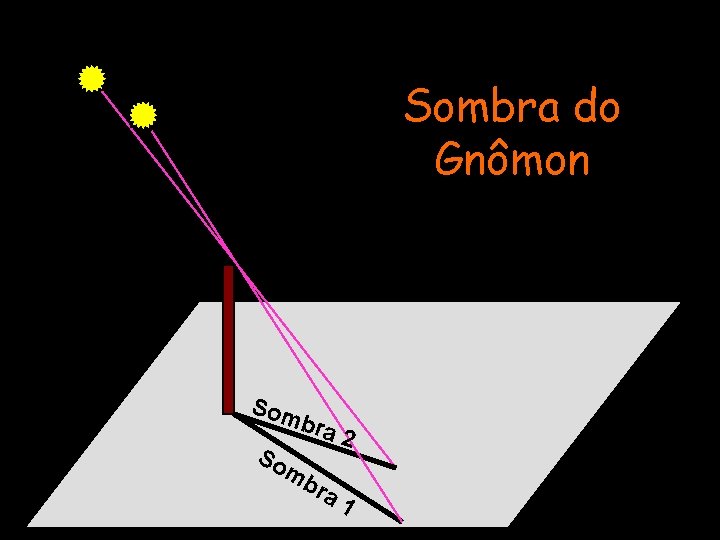 Sombra do Gnômon Som So bra mb ra 2 1 