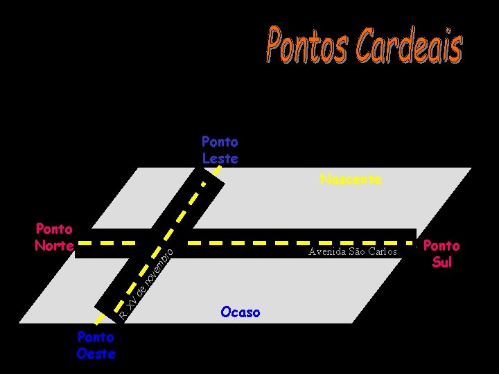 Ponto Leste Nascente A R. XV de no ve mb ro Ponto Norte Ponto