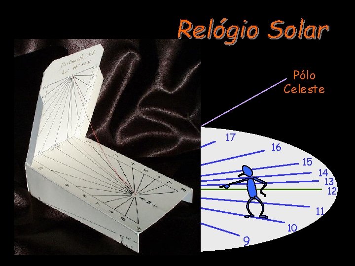 Pólo Celeste 18 17 16 15 14 13 12 11 6 7 8 9