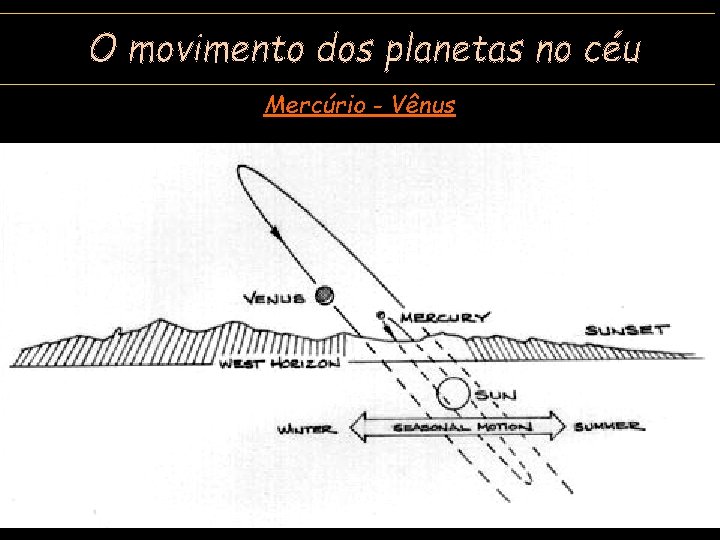 Mercúrio - Vênus 