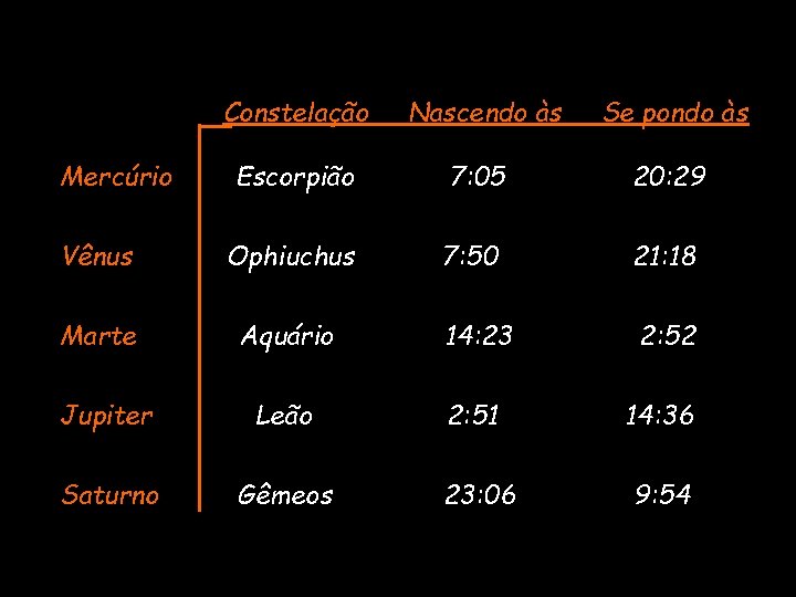 Constelação Nascendo às Se pondo às Escorpião 7: 05 20: 29 Vênus Ophiuchus 7: