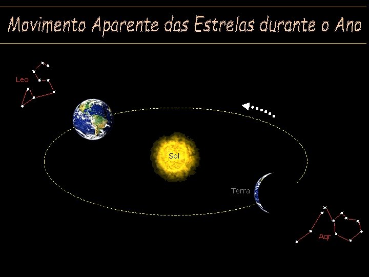 Leo Sol Terra Aqr 
